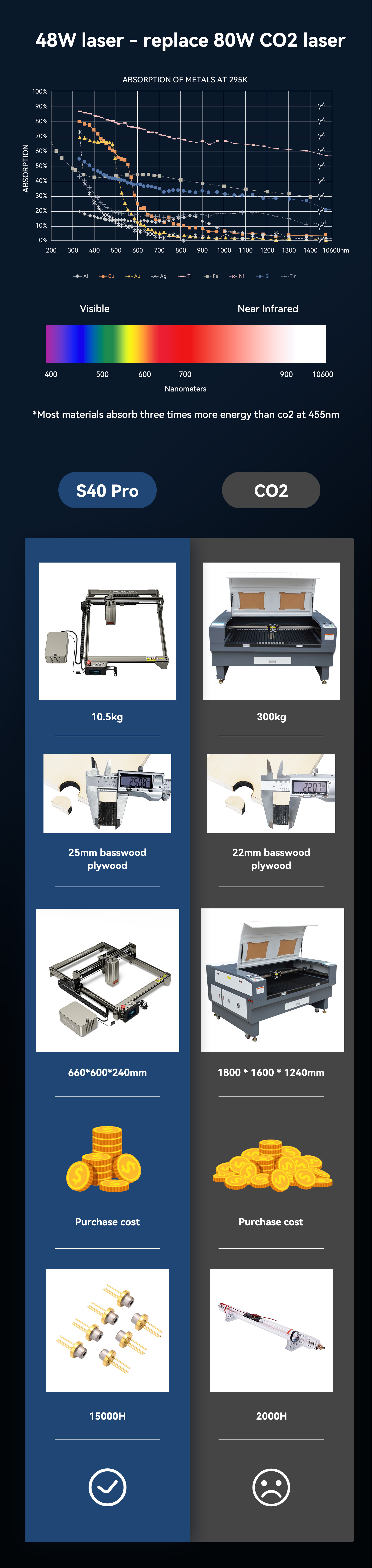 ATOMSTACK-S40-Pro-210W-professionelle-Lasergravur--und-Schneidemaschine-2008470-4